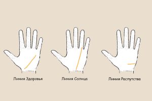 Вторичные линии руки