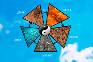 Связь между элементами Фэн-Шуй